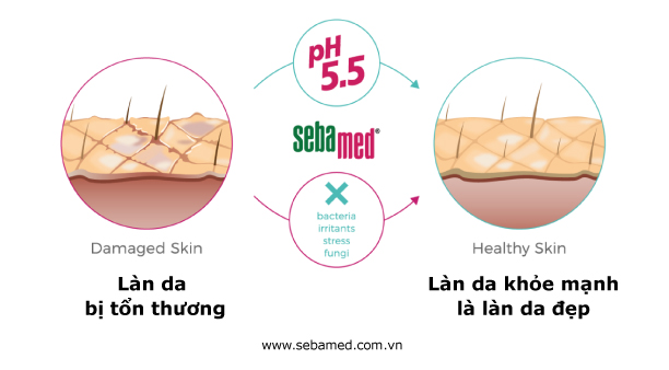 Sự tuyệt vời của độ pH 5.5 với làn da