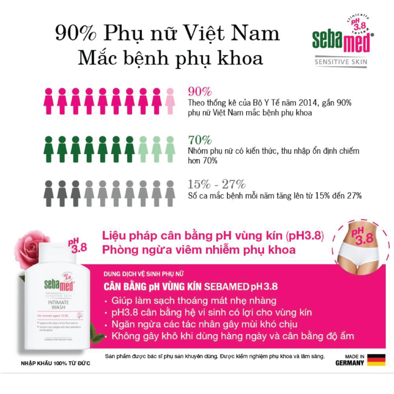 Khám phụ khoa là khám những gì? Quy trình khám phụ khoa