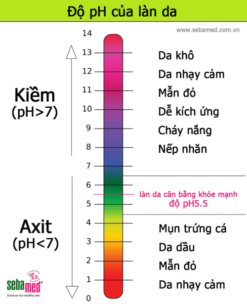 Da nhiễm corticoid: có liên quan như thế nào đến pH làn da